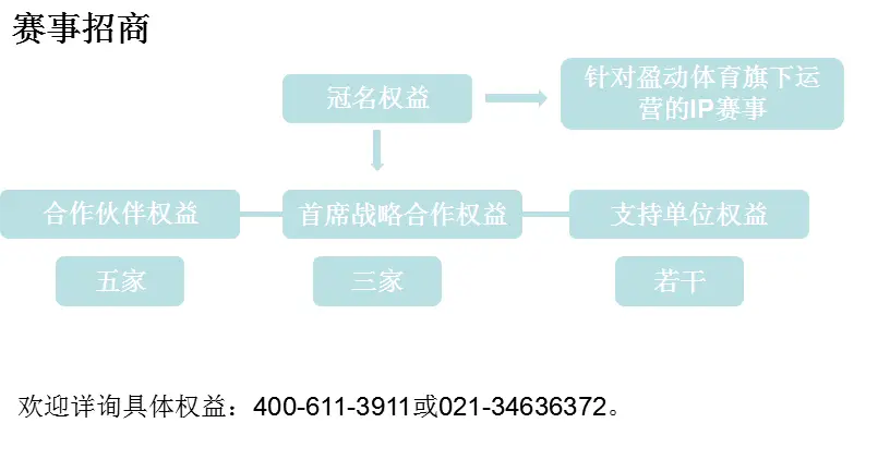 意昂4